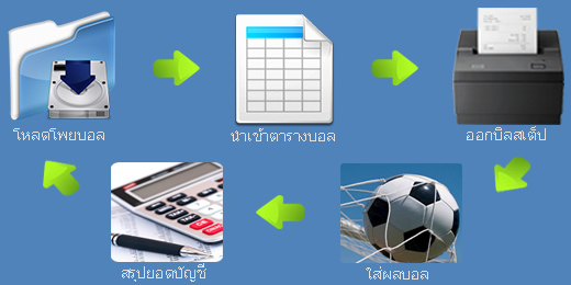โปรแกรมเจ้ามือโต๊ะบอล